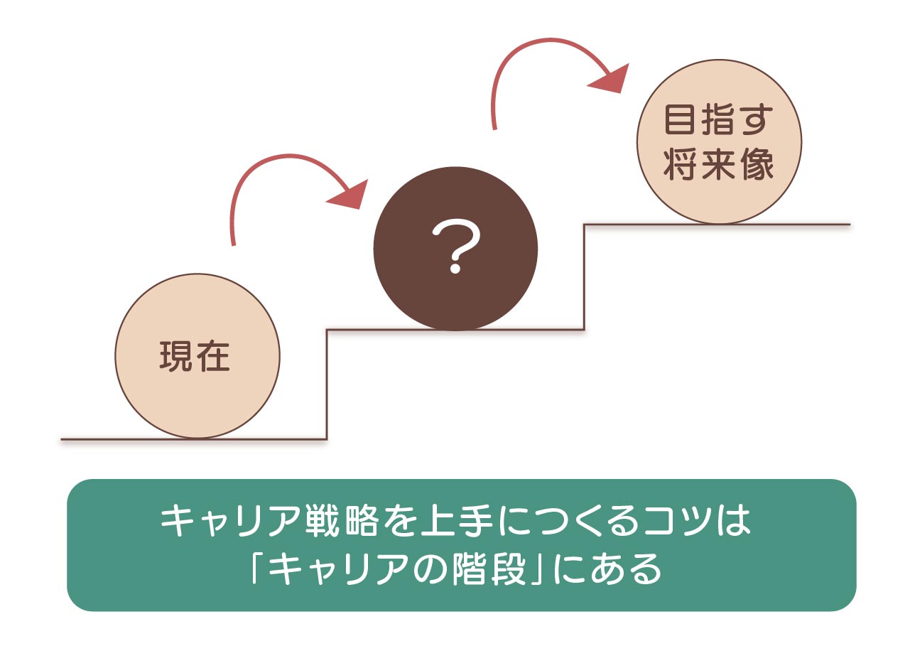 キャリアの階段