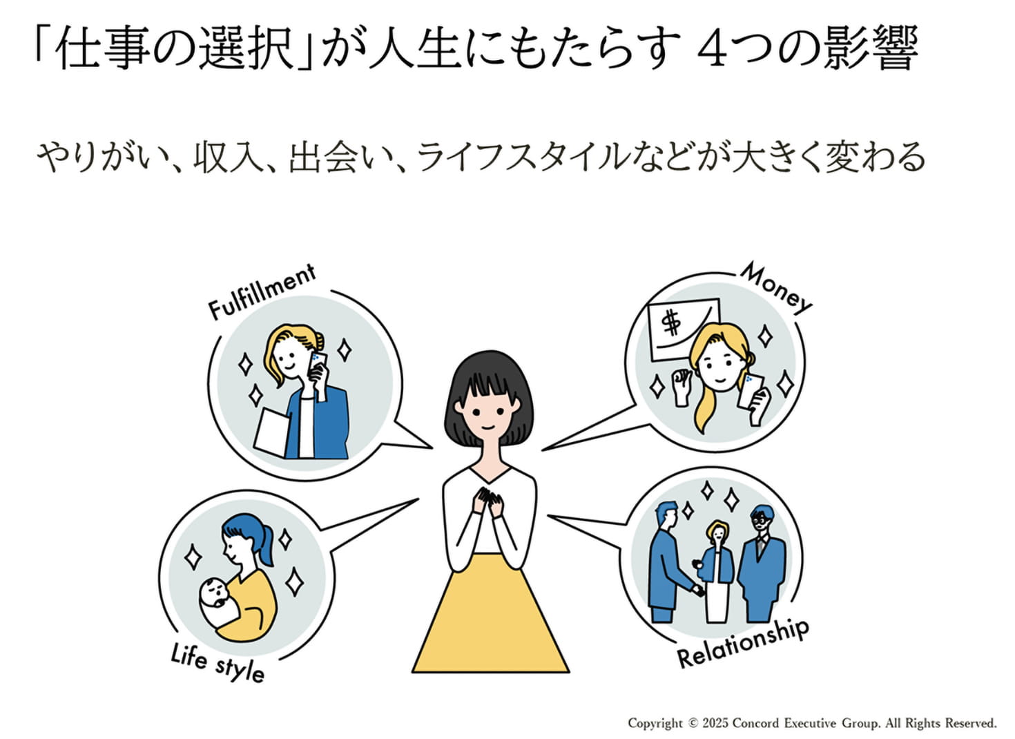 「仕事の選択」が人生にもたらす4つの影響
